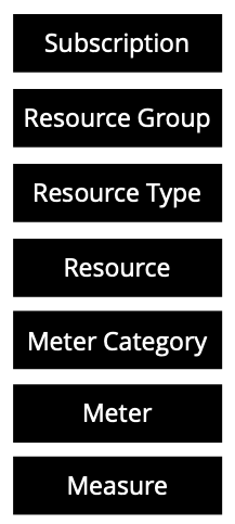 azure-entity-stack